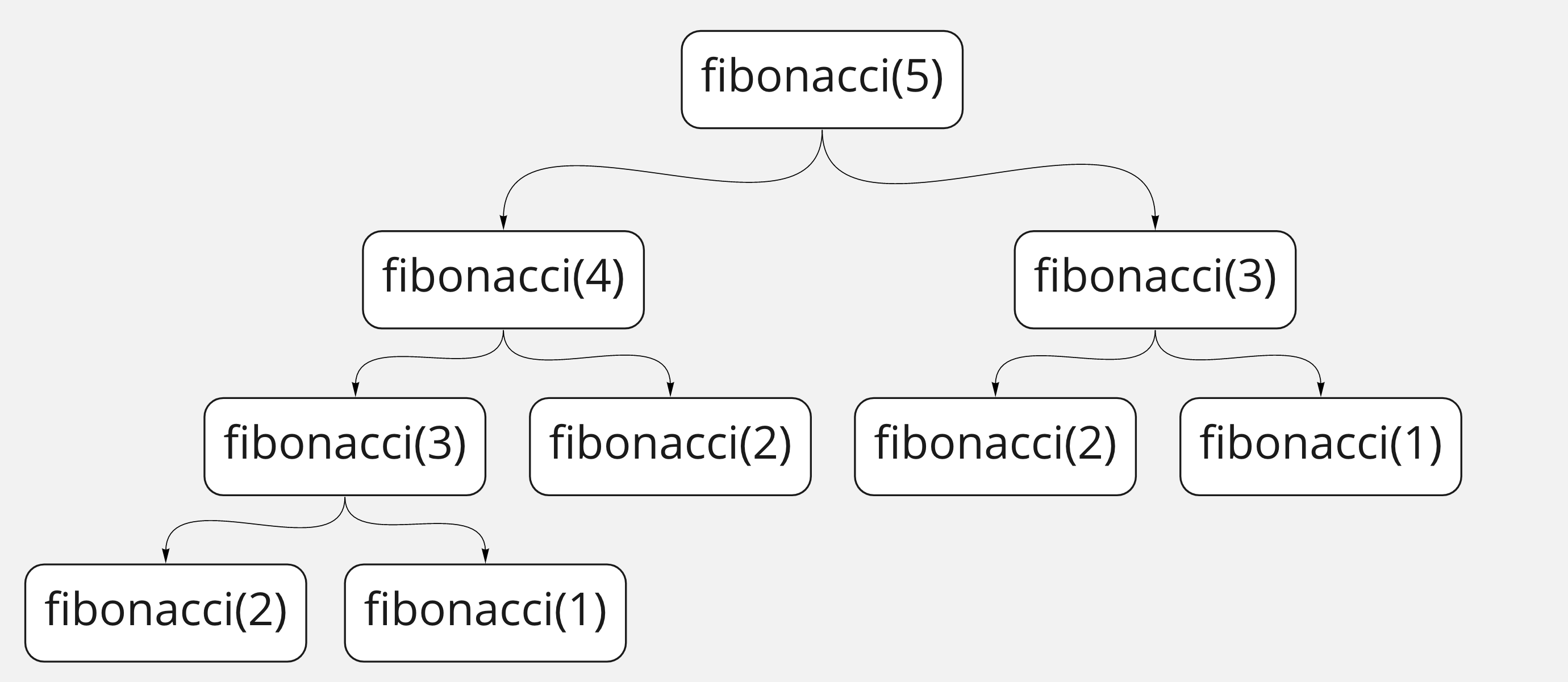 Вызовы функций fibonacci